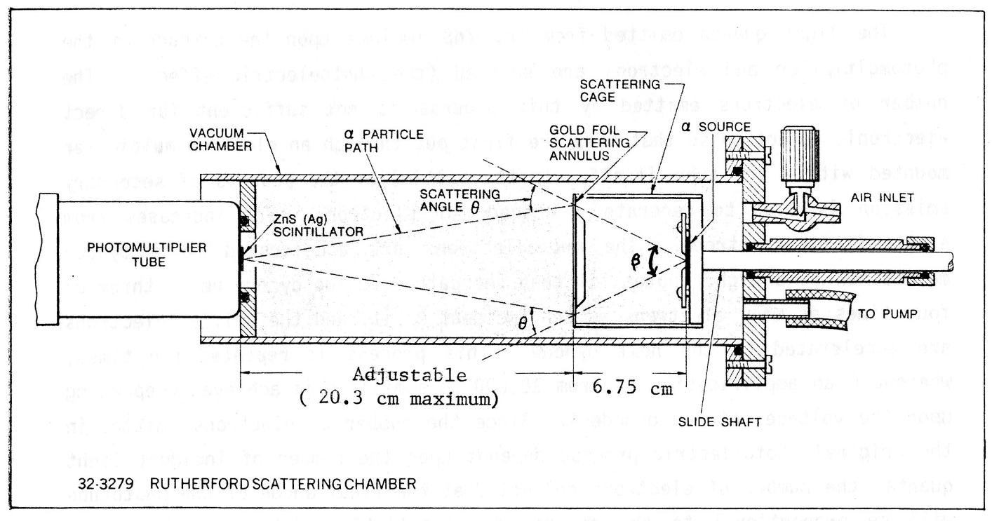 Alpha Radiation Detector ZnS(Ag) SCEEN/ 4 Rutherford Alpha Scattering Experiment